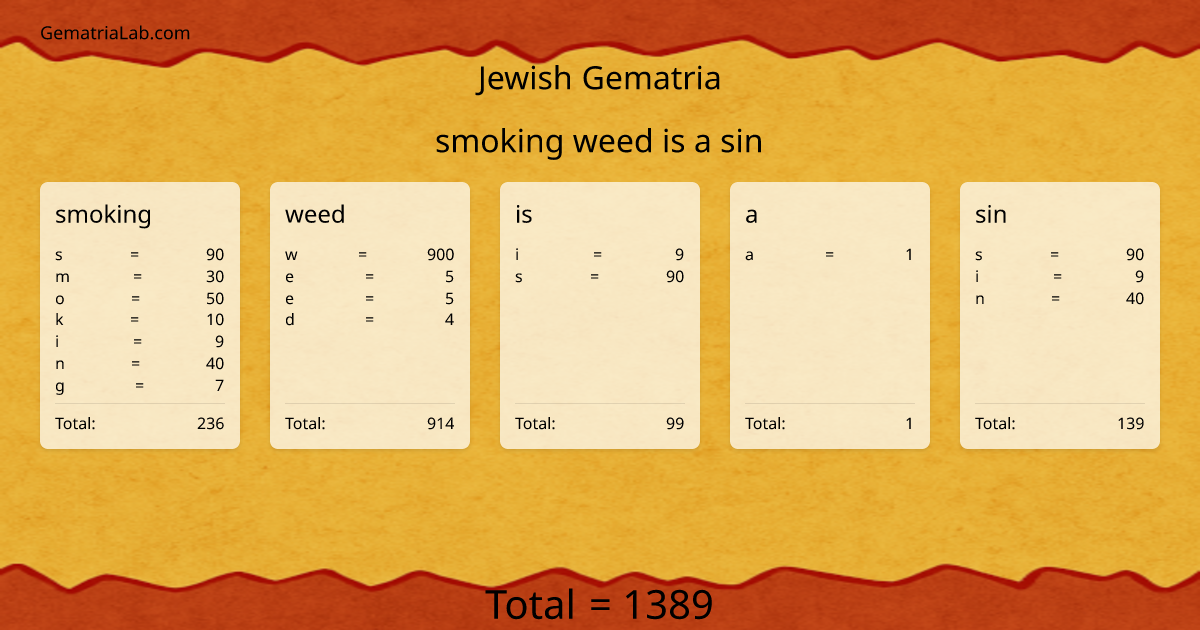 smoking weed is a sin in jewish Gematria